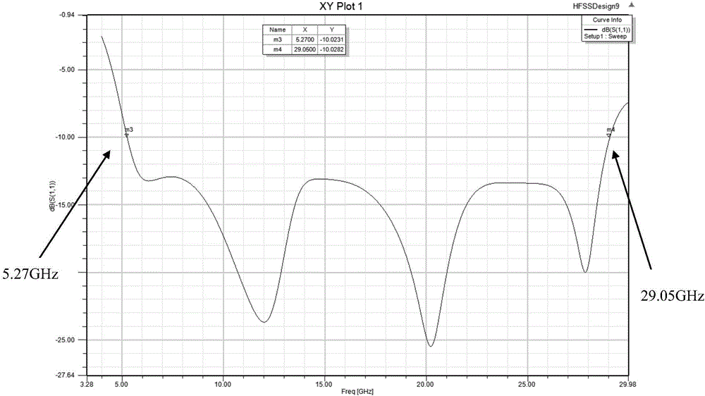 Micro ultra wide band omnidirectional fractal paster antenna