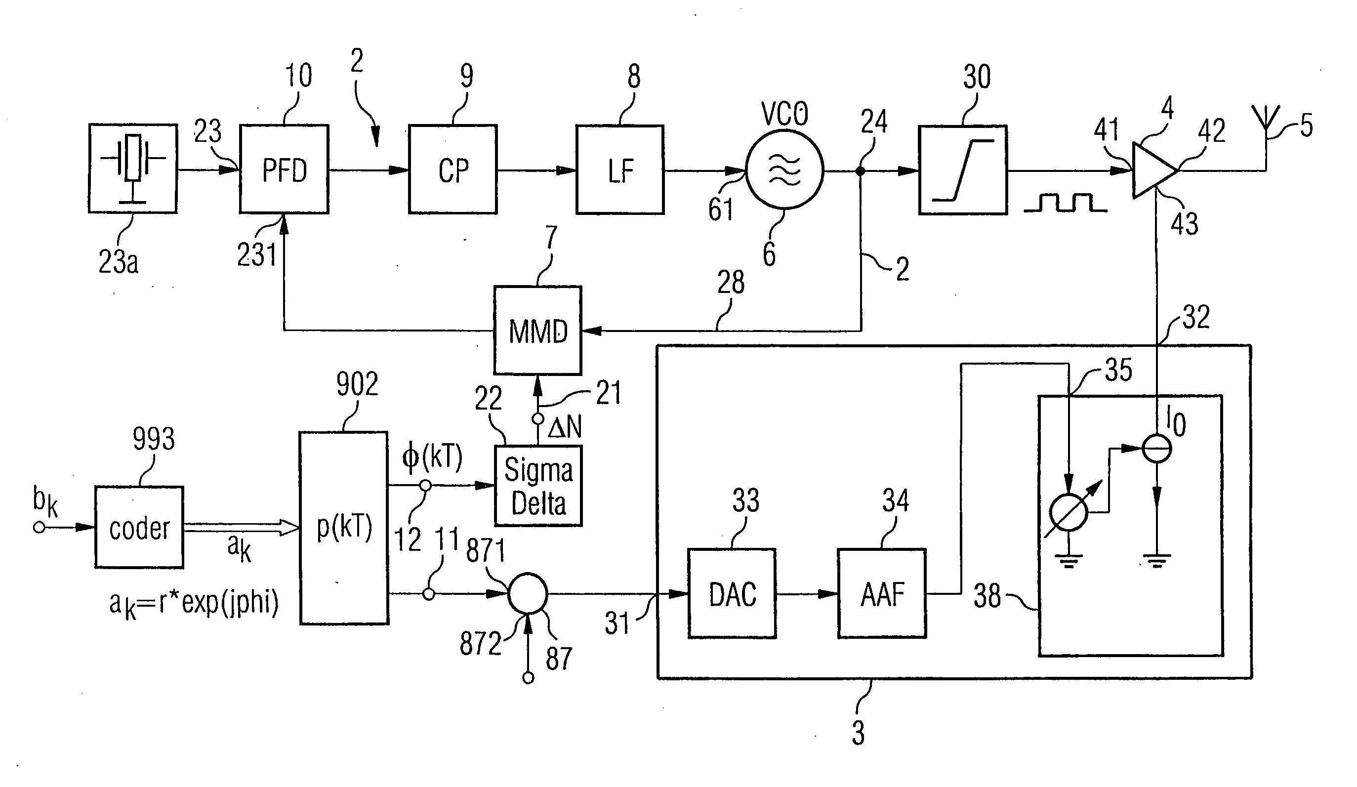 Polar modulator and method for modulation of a signal