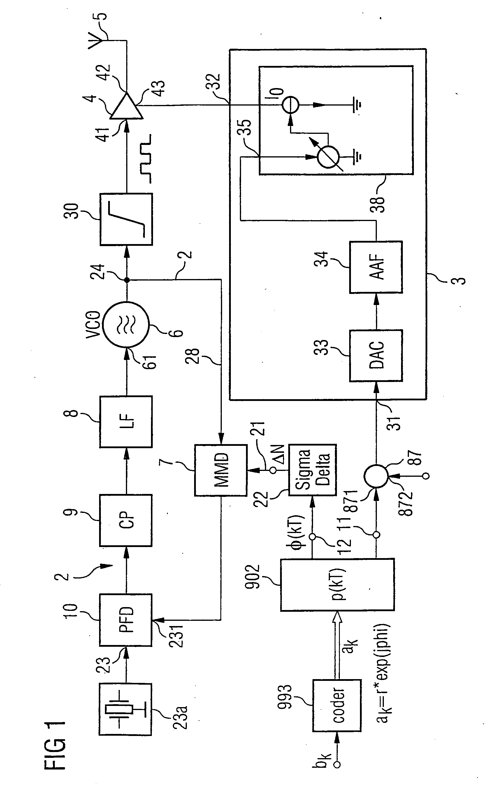 Polar modulator and method for modulation of a signal