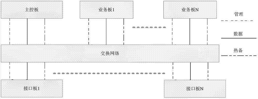 Method and device for achieving packet forwarding