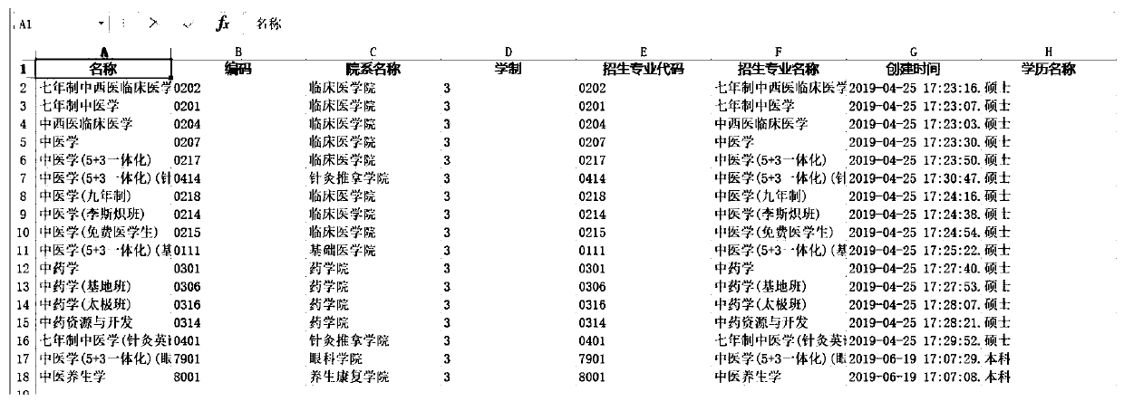 Method for customizing and exporting data in service management system