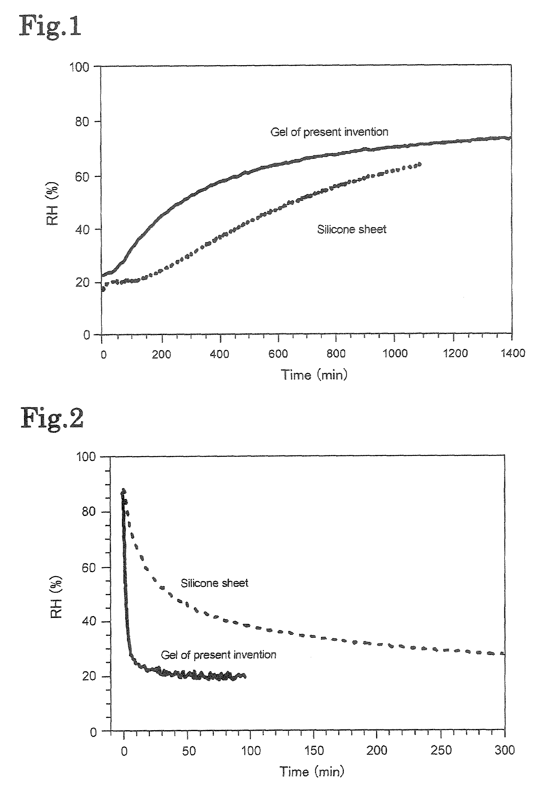 Gel composition and method for producing same