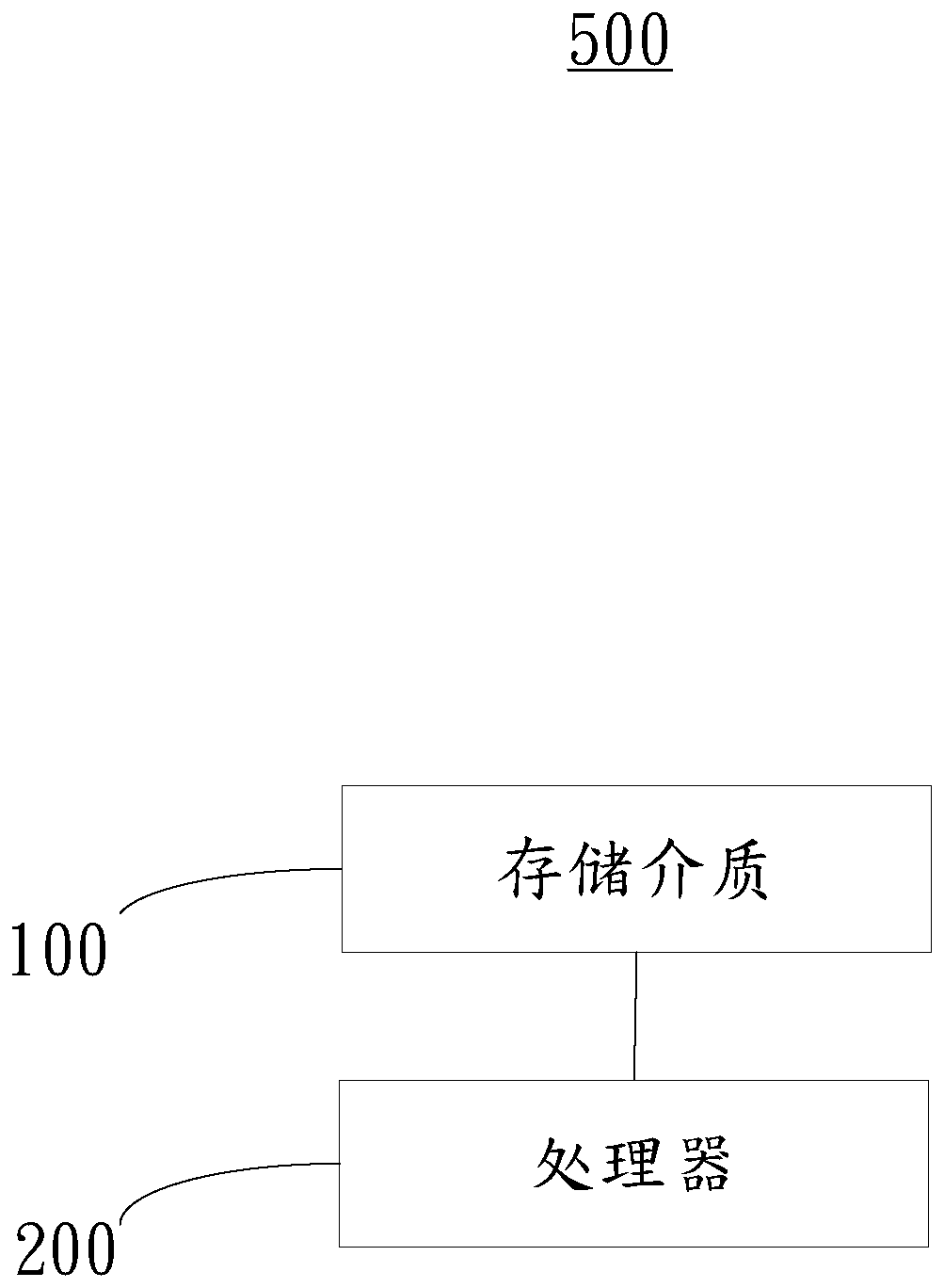 Error correction method and system for arc corner machining equipment