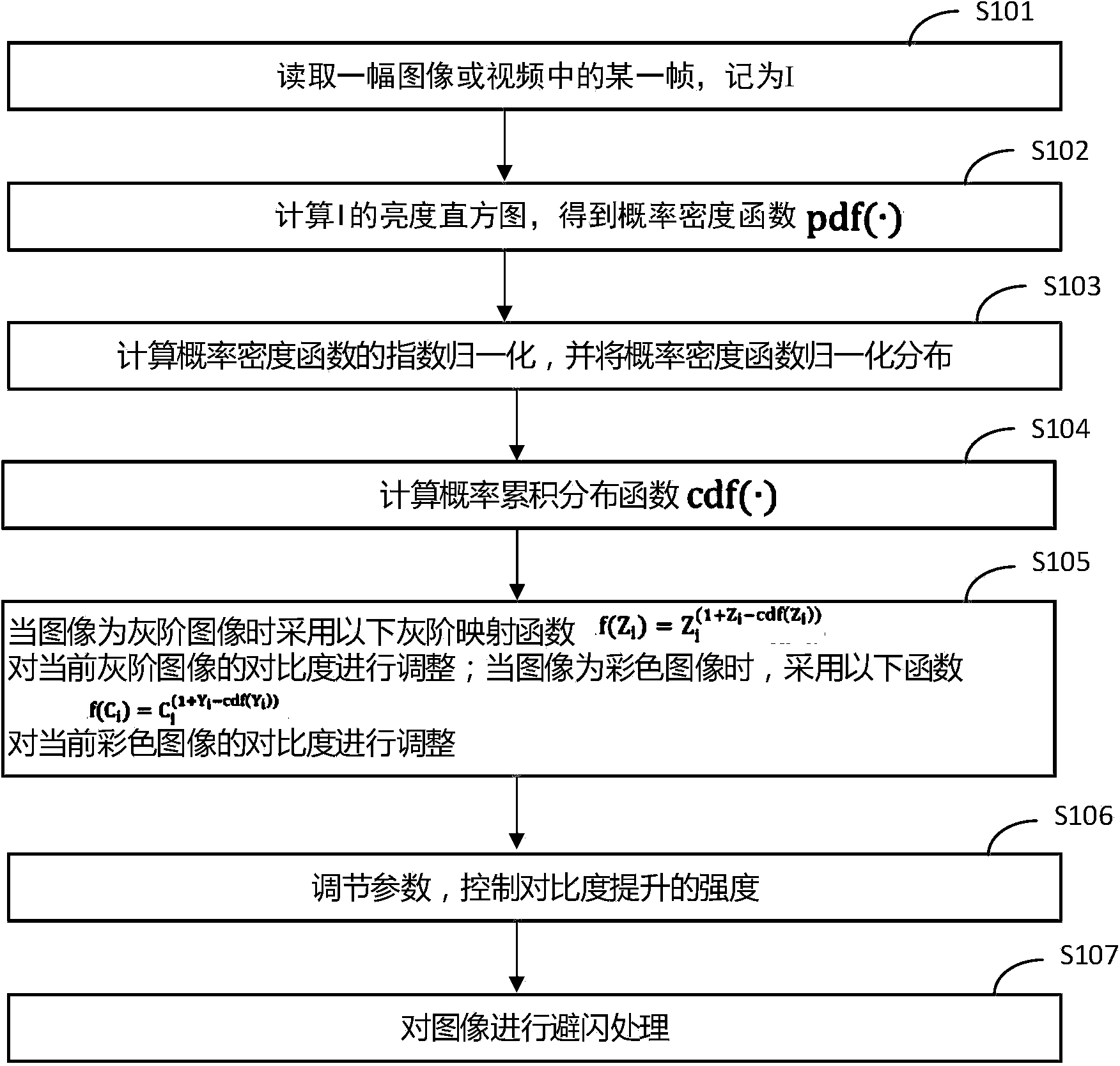 Method and system for adjusting dynamic contrast of digital image or video