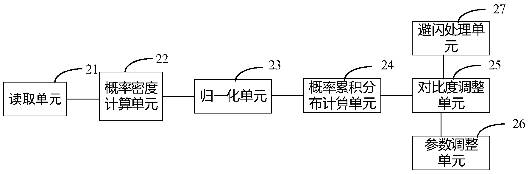 Method and system for adjusting dynamic contrast of digital image or video