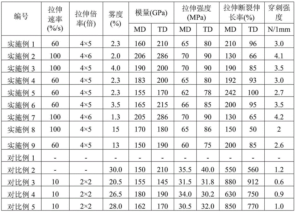 Antibacterial composition and thin film thereof