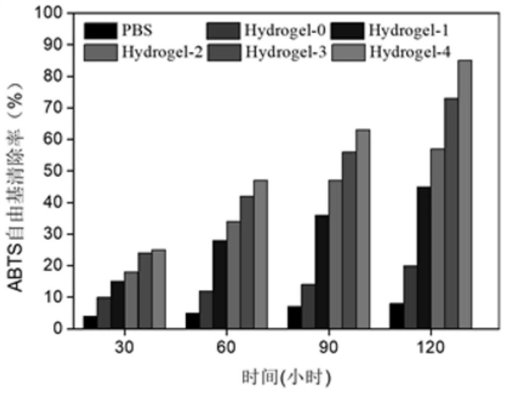 Copper metal organic framework nanoparticle functionalized hydrogel, preparation method and application thereof