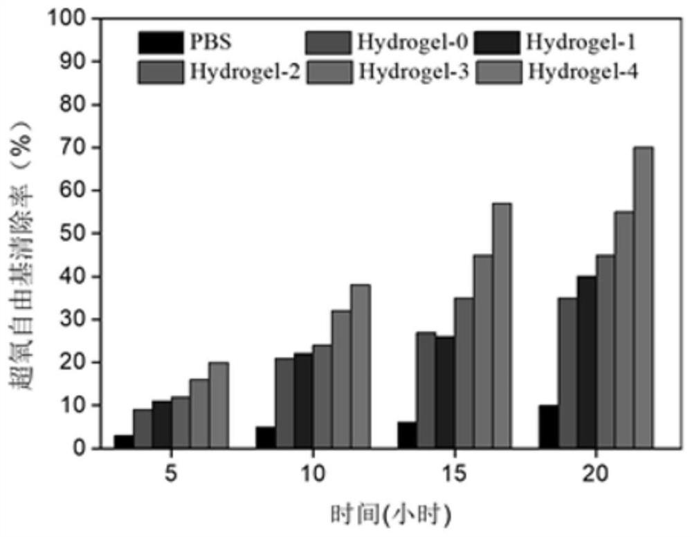 Copper metal organic framework nanoparticle functionalized hydrogel, preparation method and application thereof