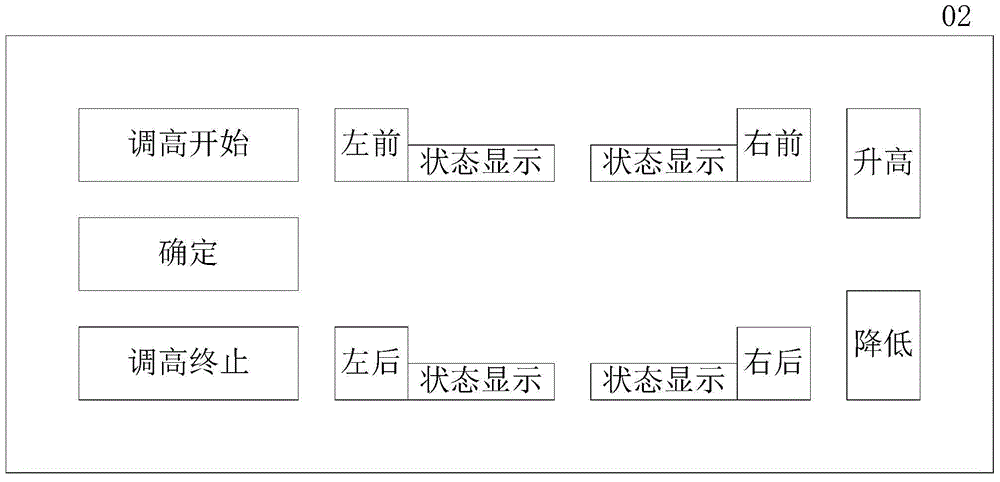 Man-machine interaction system for chassis height adjustment control and control method