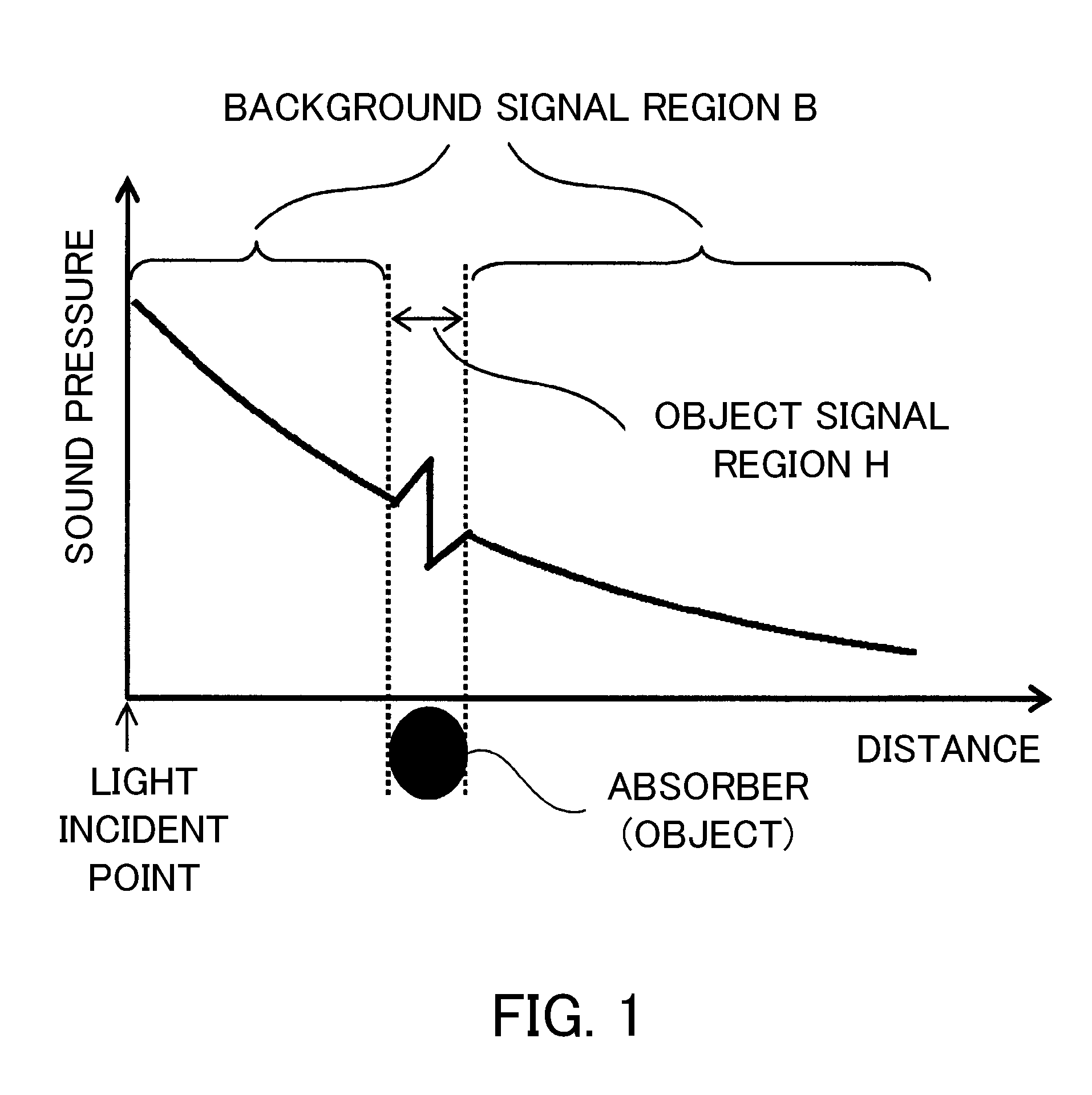 Measurement apparatus