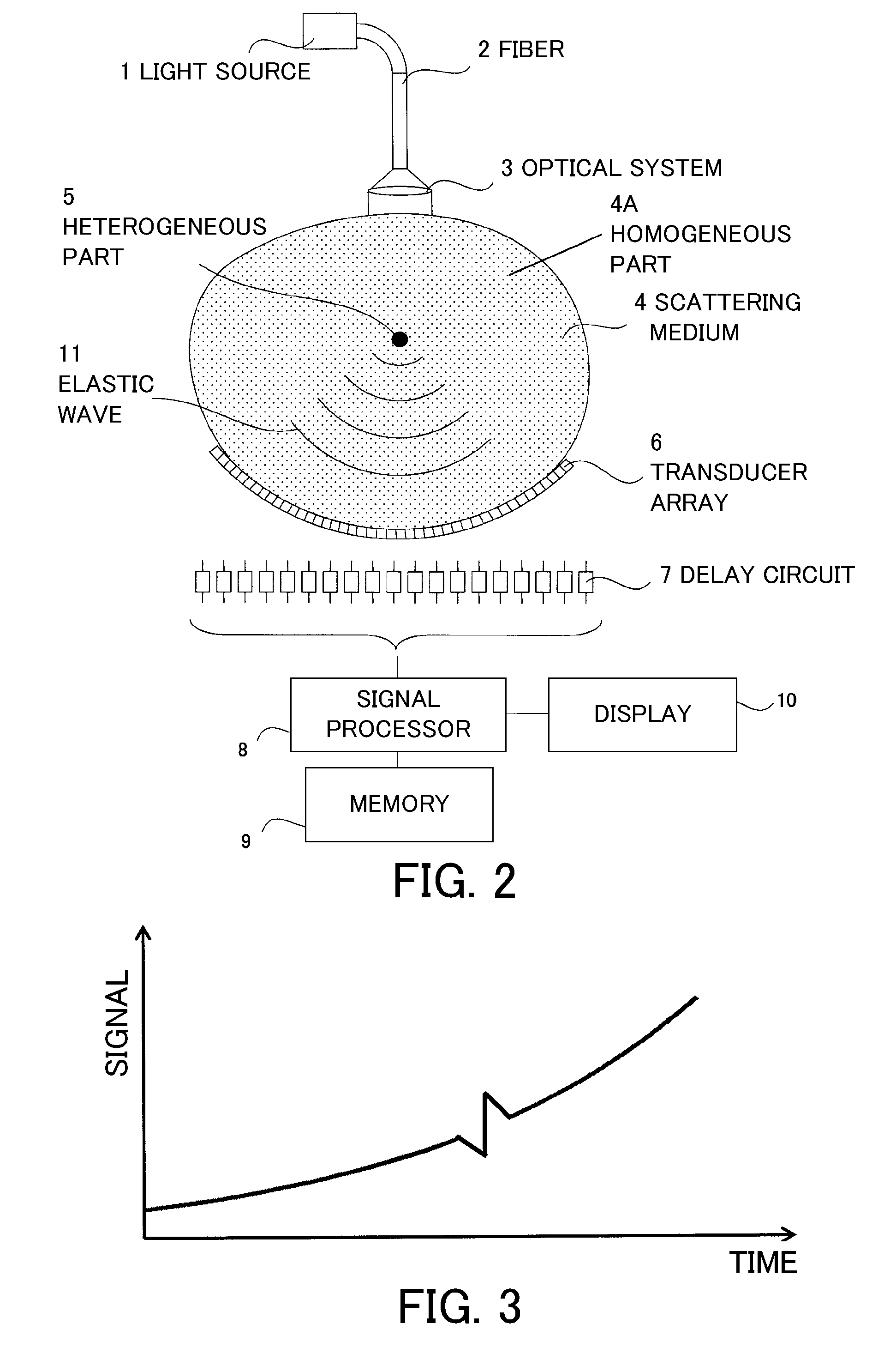 Measurement apparatus