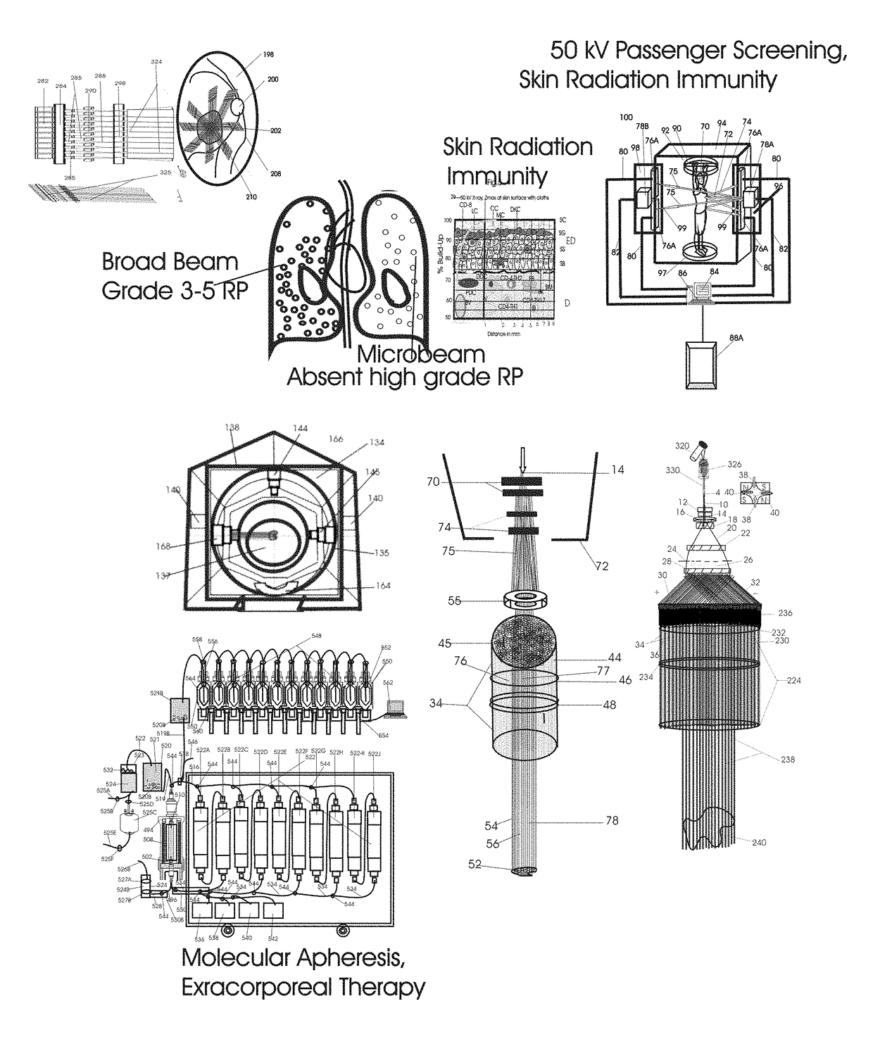 Normal Tissue  Toxicity Reducing Microbeam-Broadbeam  Radiotherapy, Skin's Radio-Response  Immunotherapy and Mutated Molecular Apheresis Combined Cancer Treatments