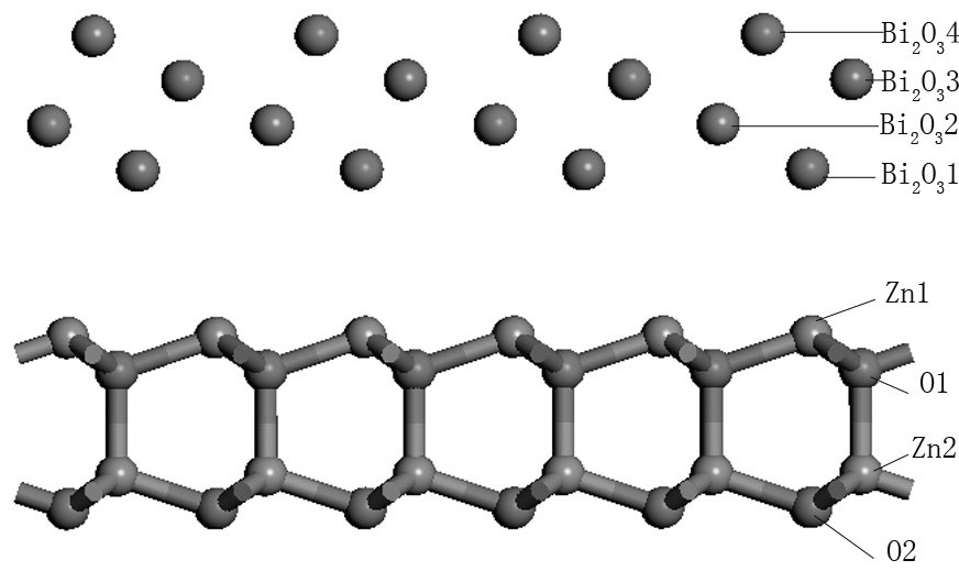 A method for analyzing the performance of resistance valve plate in zinc oxide arrester