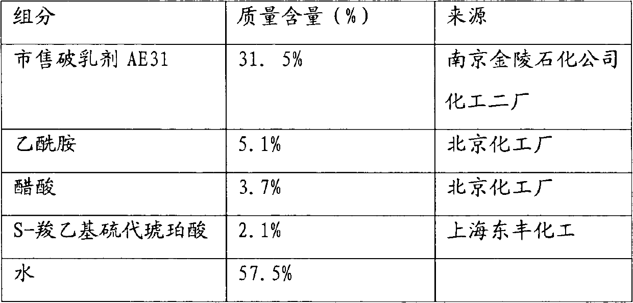 Composite demulsifying agent