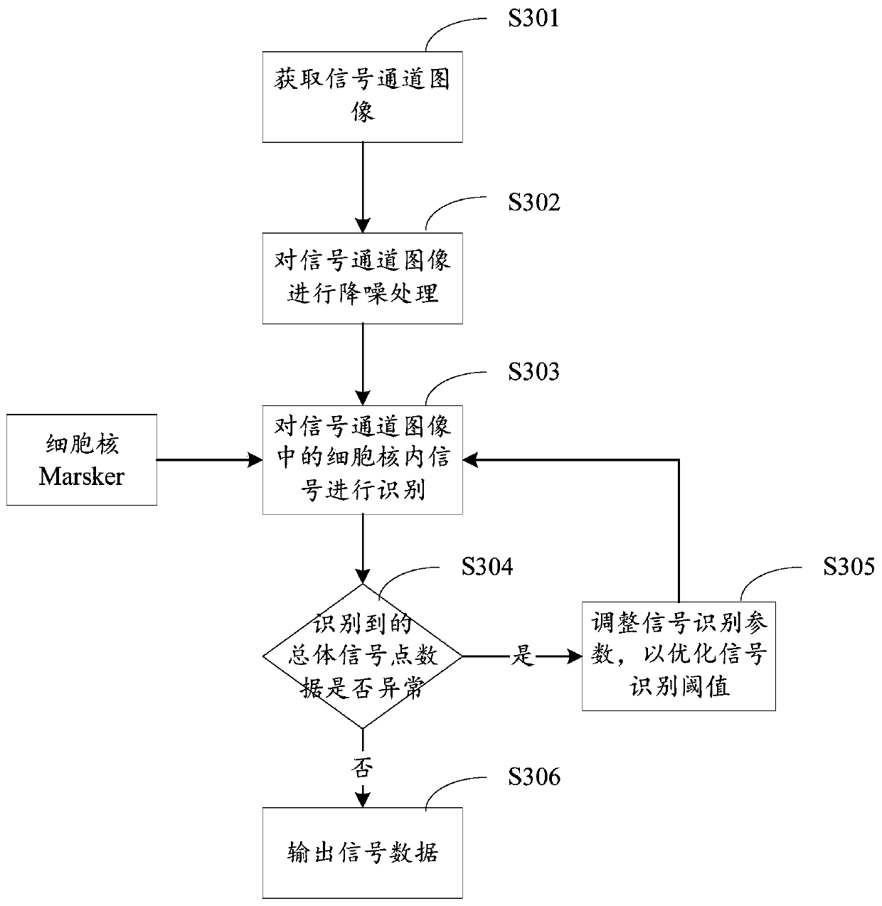 Cell interpretation method and system based on FISH technology