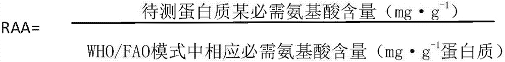 Silkworm pupa protein, compound protein thereof and preparation method thereof