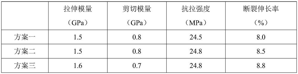 Steel rail milling and grinding vehicle grinding wheel unbalance amount adjusting hole filling glue and using method thereof