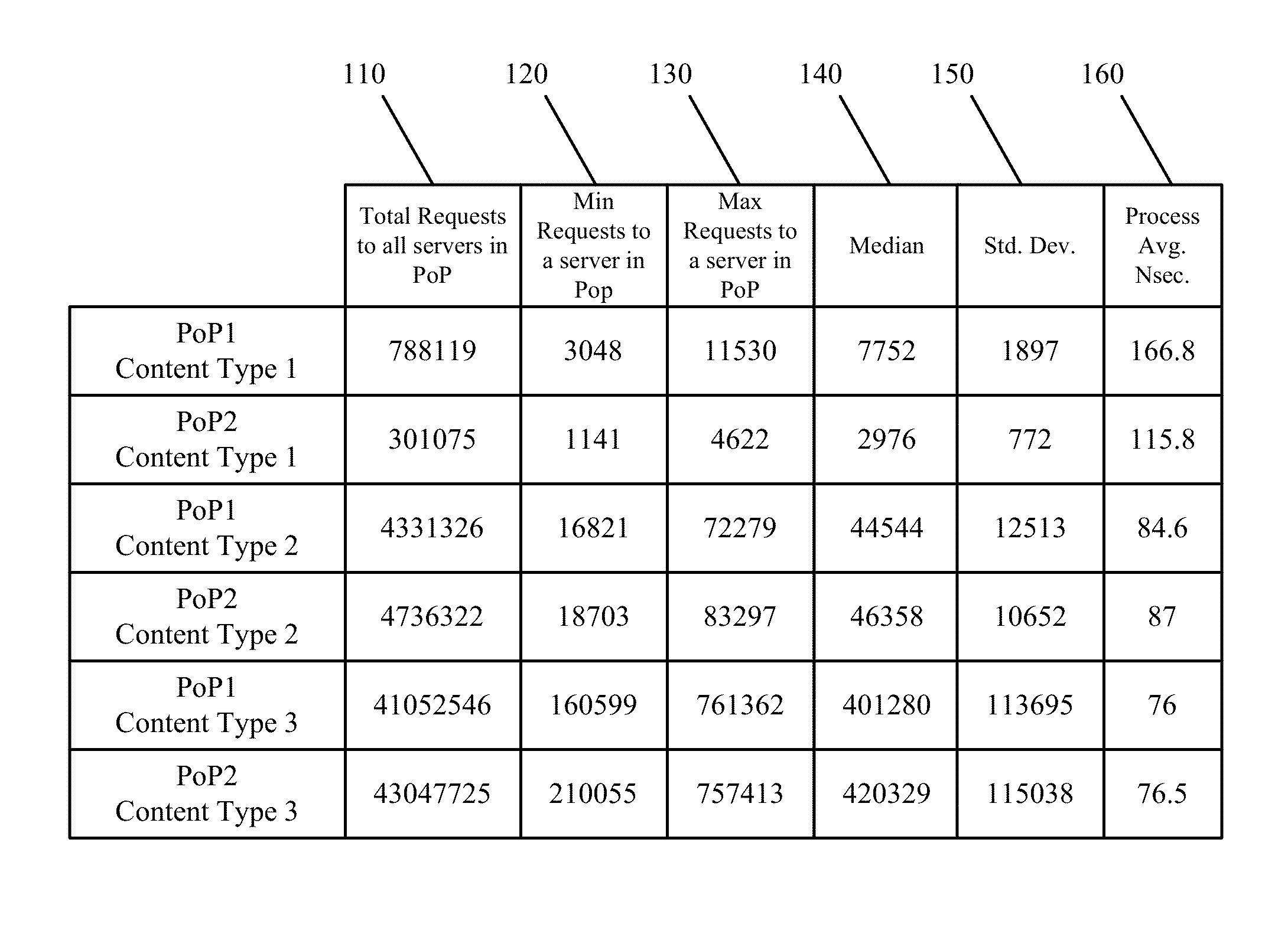 Optimized Consistent Request Distribution for Balanced Load Distribution in a Content Delivery Network