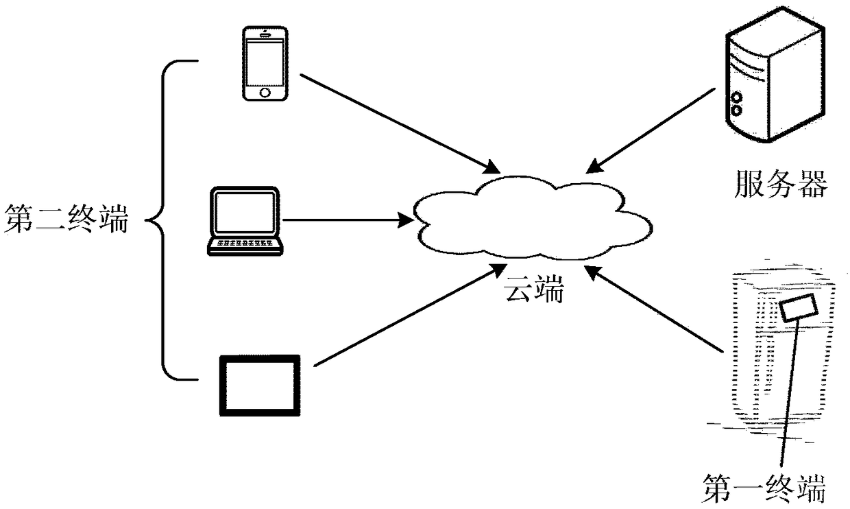 Time limit reminding device, method and system