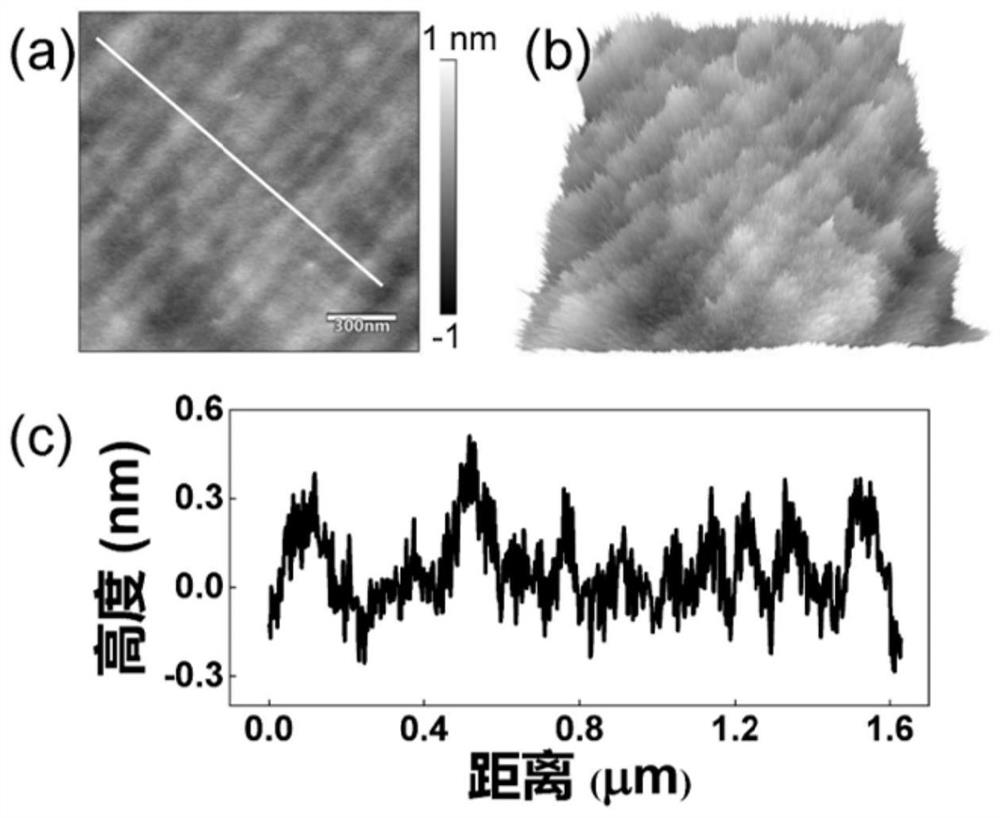 A Characterization Method of Periodic Stripe Domain Structure of Ferroelectric Thin Films