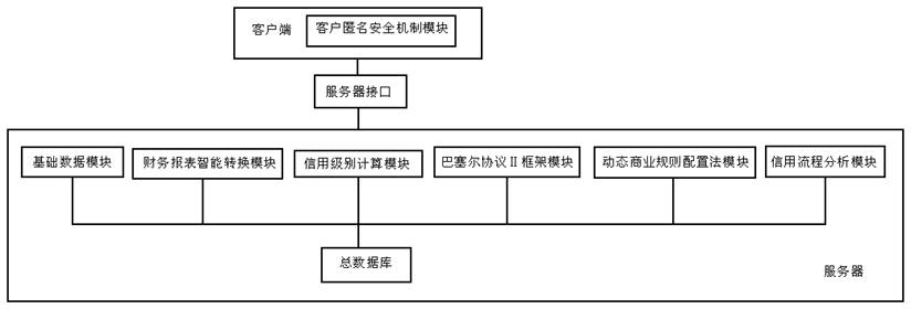 System for analyzing enterprise credit risk and application method thereof