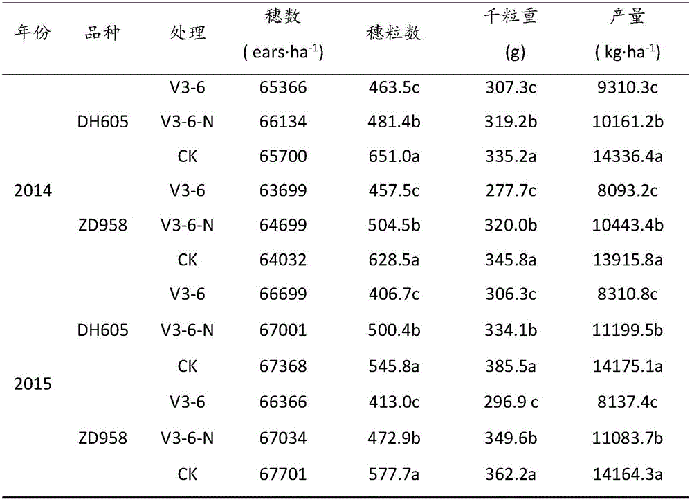 Corn planting method based on fertilizer applying treatment and capable of effectively adjusting and controlling waterlogging stress