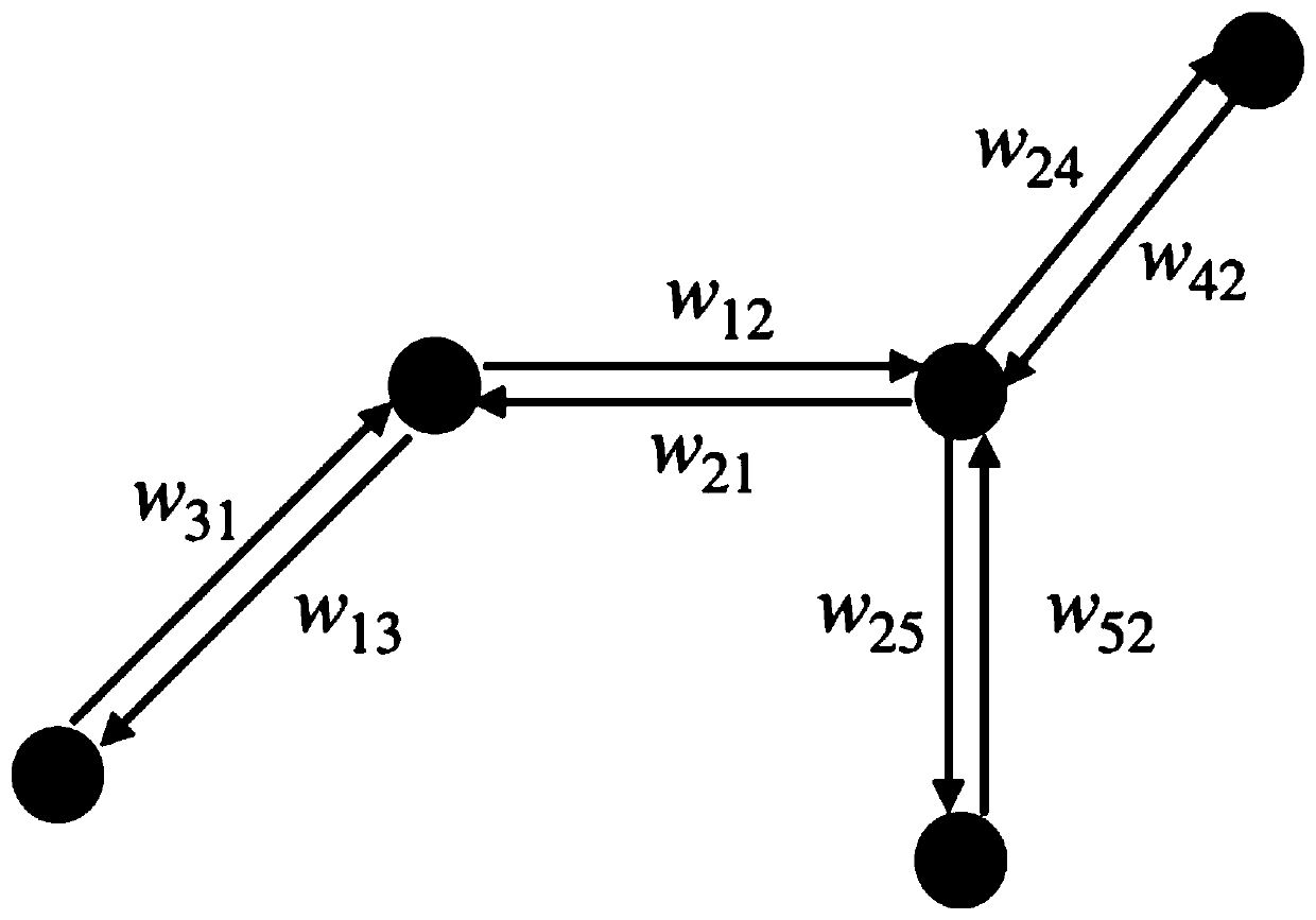 Congested road section modeling and evaluation method based on complex network