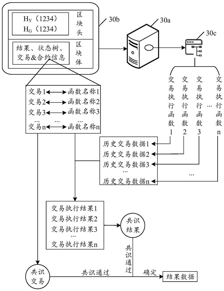 Data synchronization method and device and computer readable storage medium