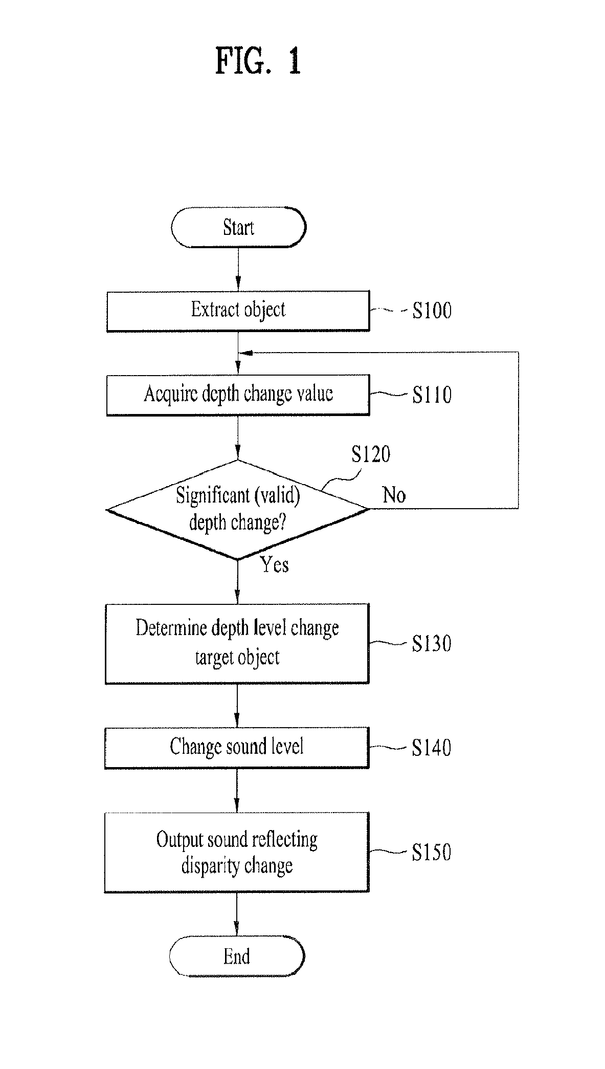 Apparatus for controlling depth/distance of sound and method thereof