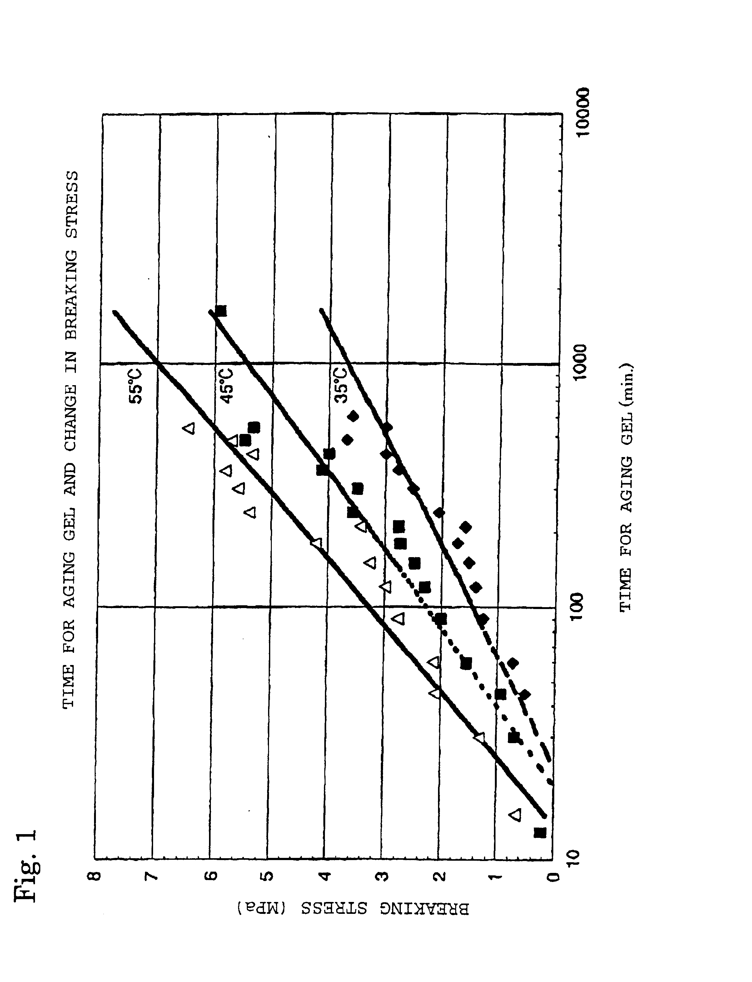 Silica gel