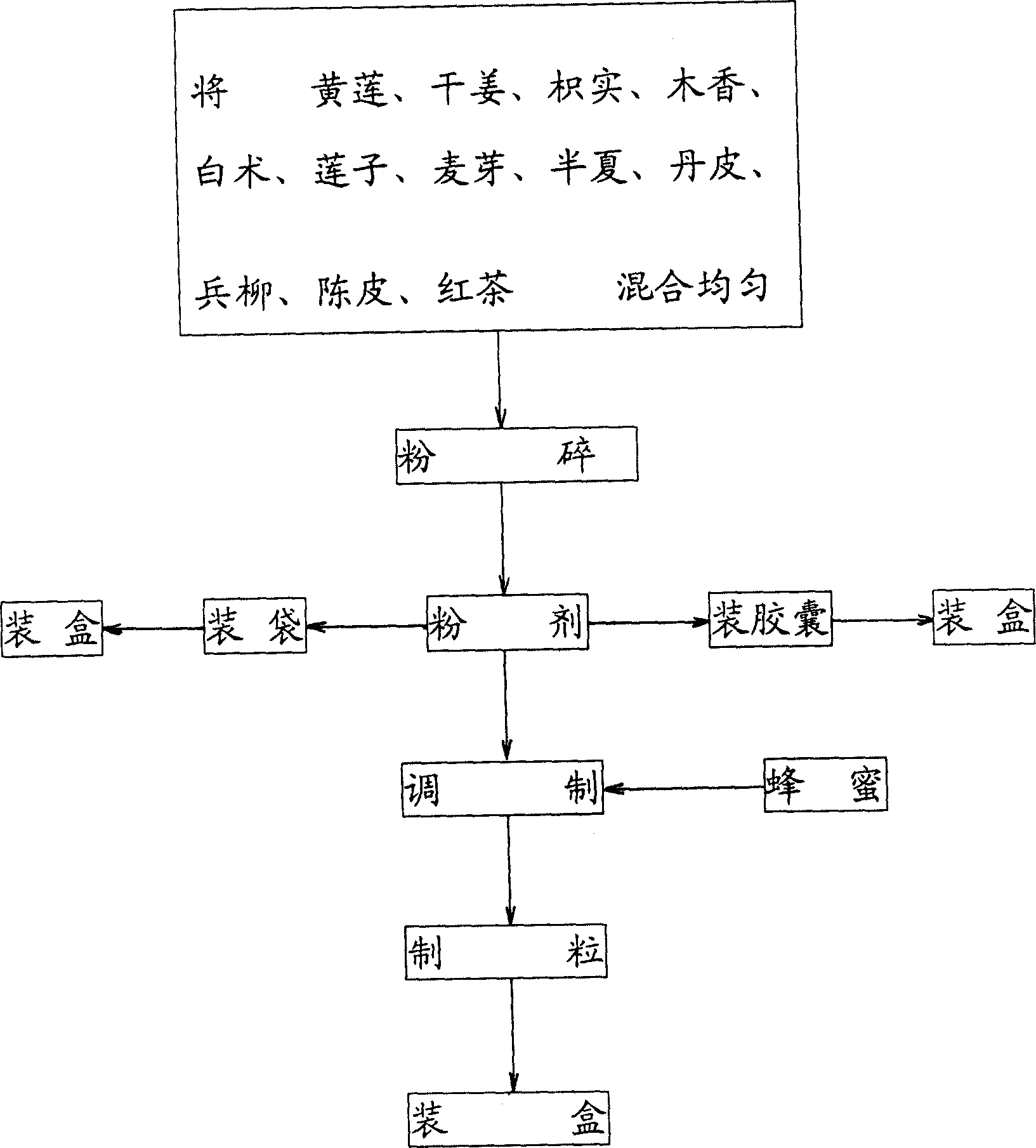 Chinese medicine formulation for treating gastropathy and its preparation