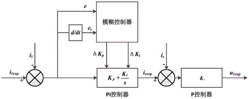 Method for controlling grid-connected inverter of micro grid based on fuzzy PI algorithm