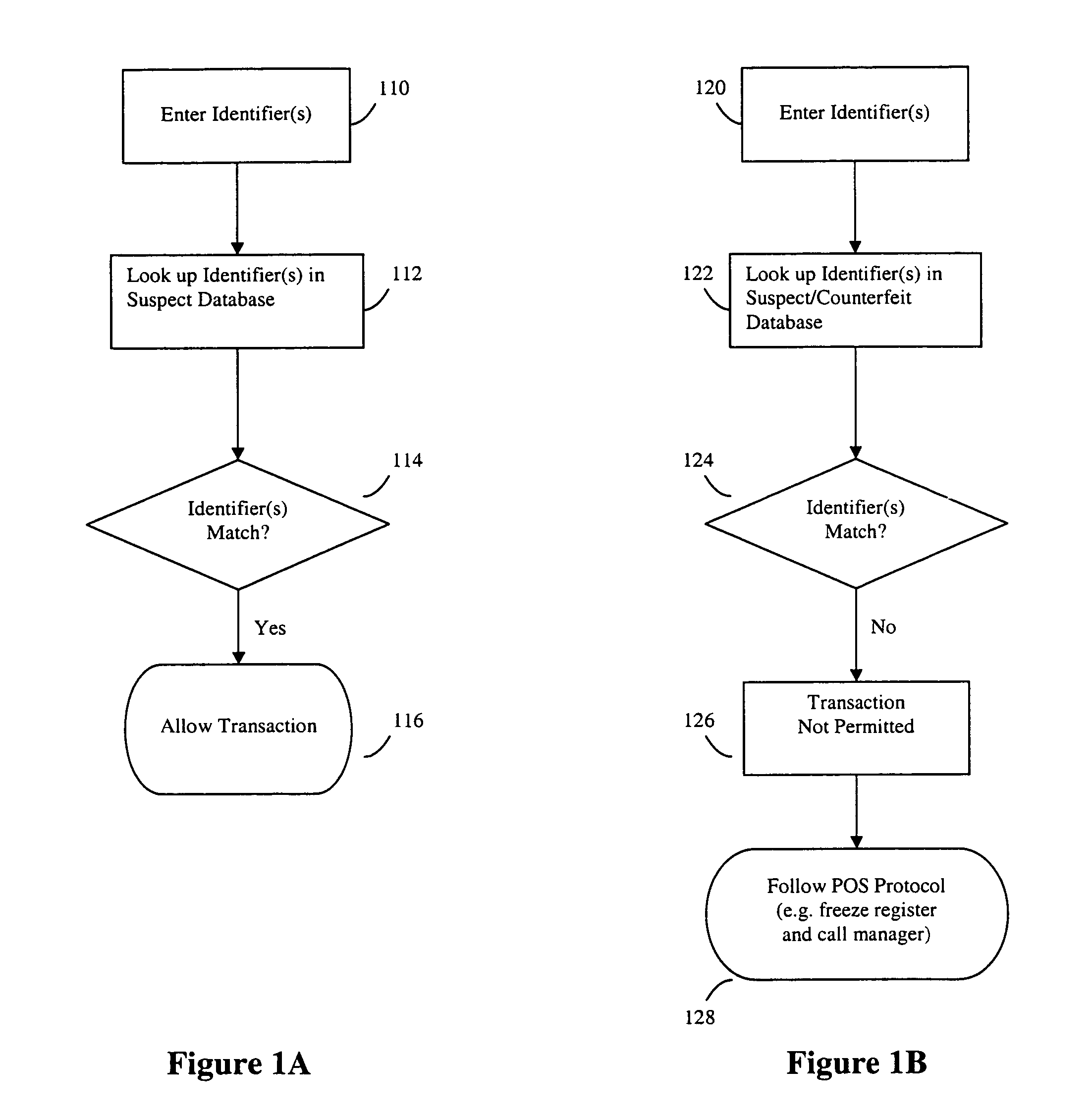 UPC, EAN and JAN validation system and method for loss prevention at point of sale/return