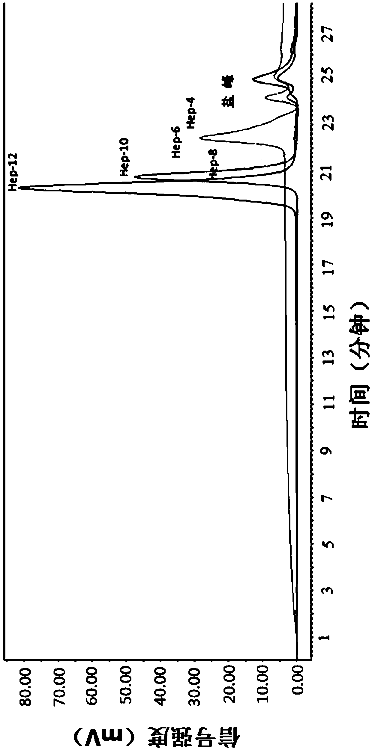 Sulfated heparin oligosaccharide as well as preparation method and application thereof