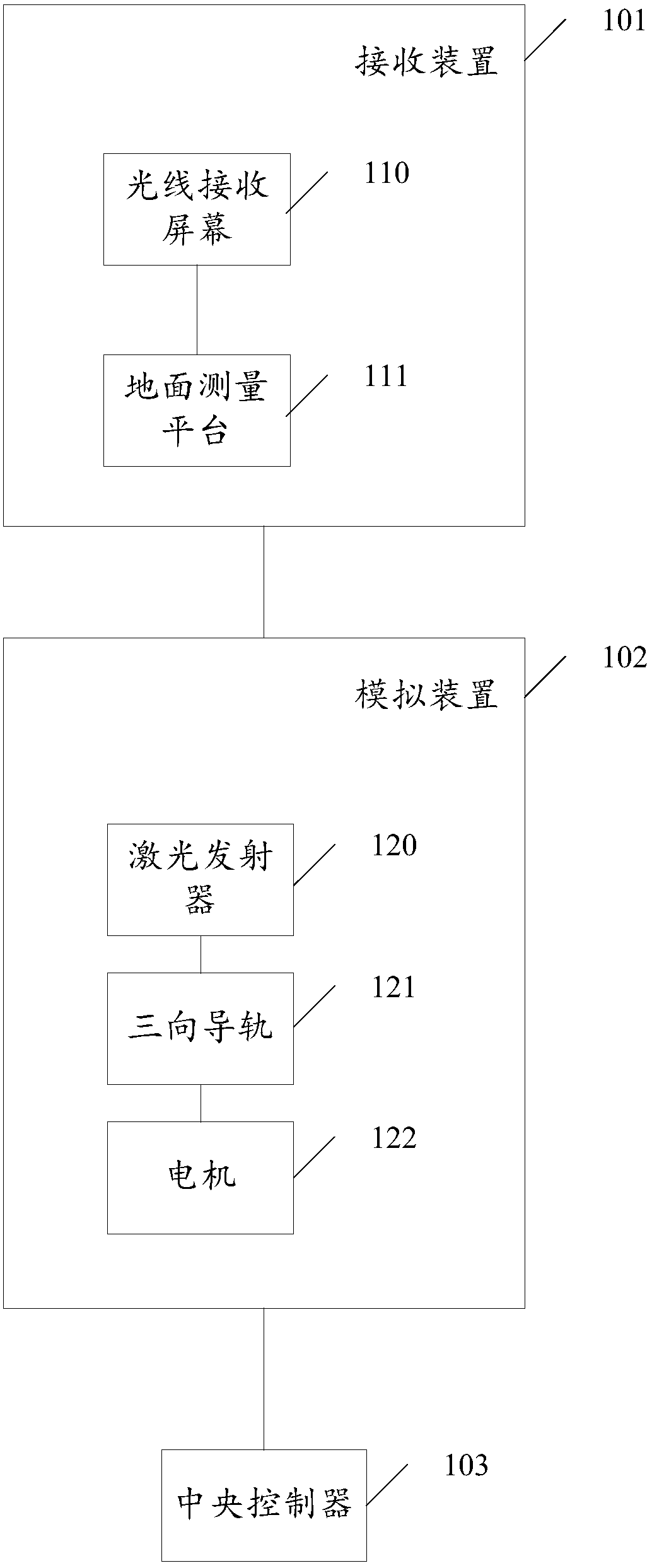 Driver's forward field of view measurement system and method