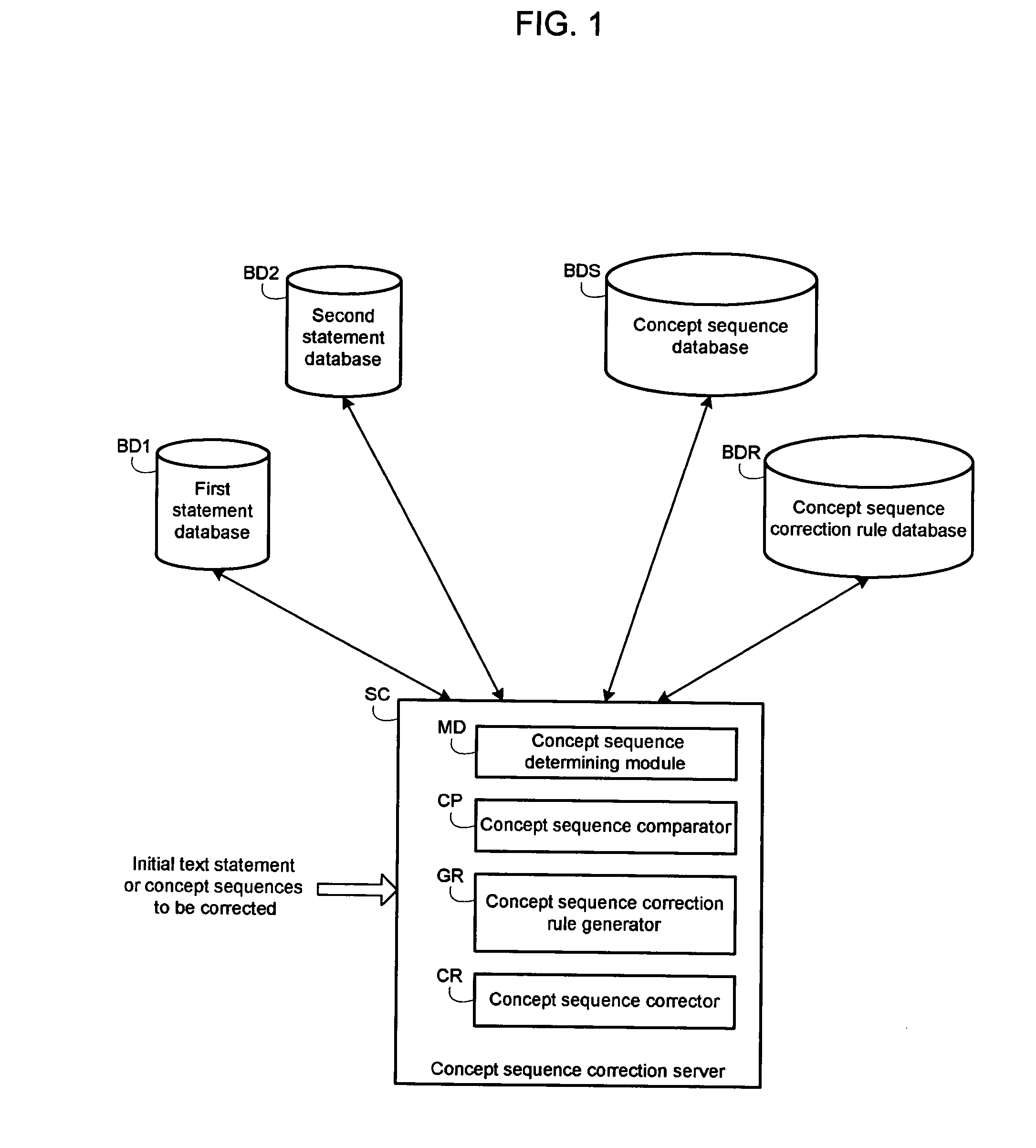 Computer generation of concept sequence correction rules