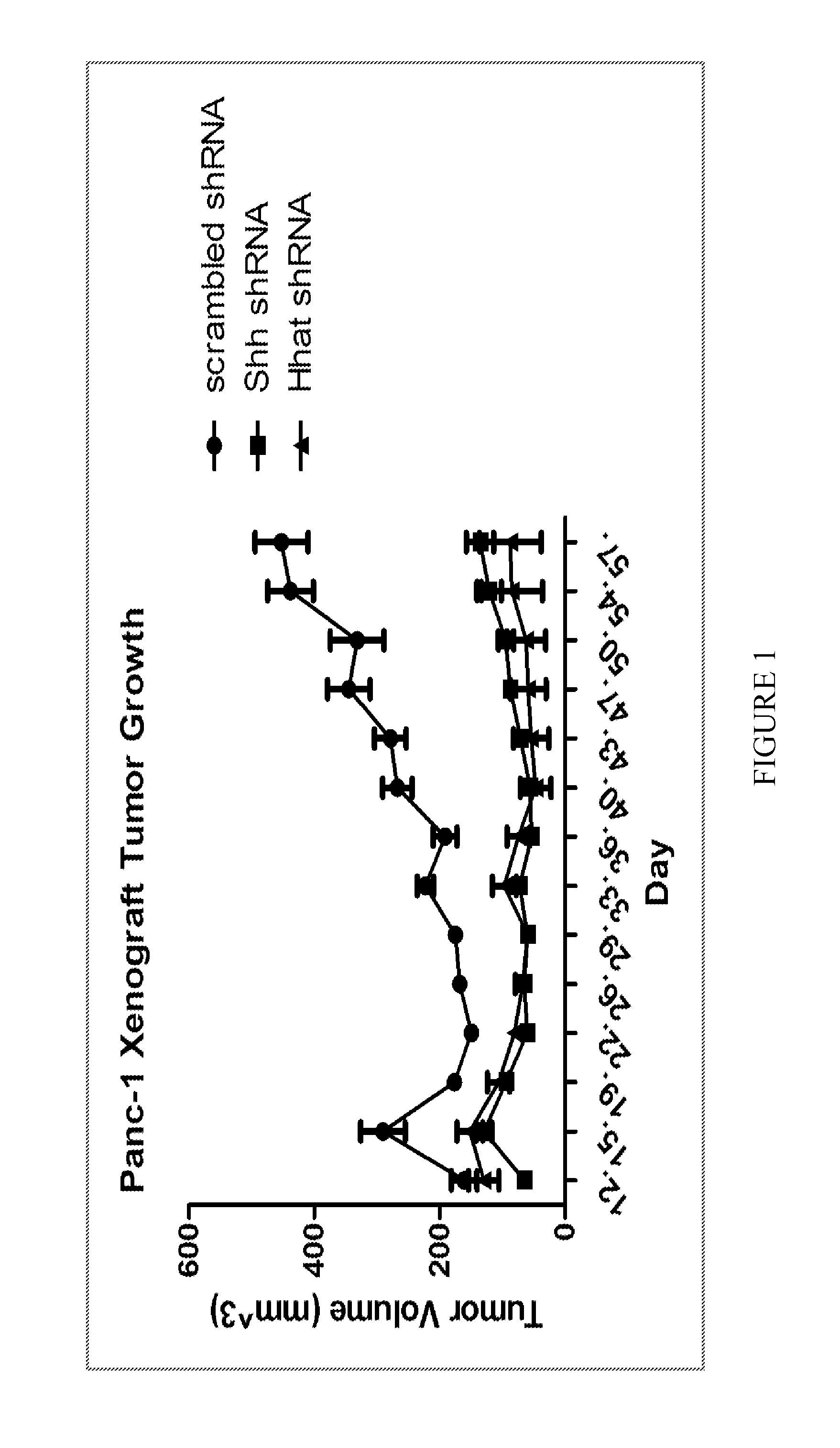 Treatment of pancreatic and related cancers with 5-acyl-6,7-dihydrothieno[3,2-c]pyridines