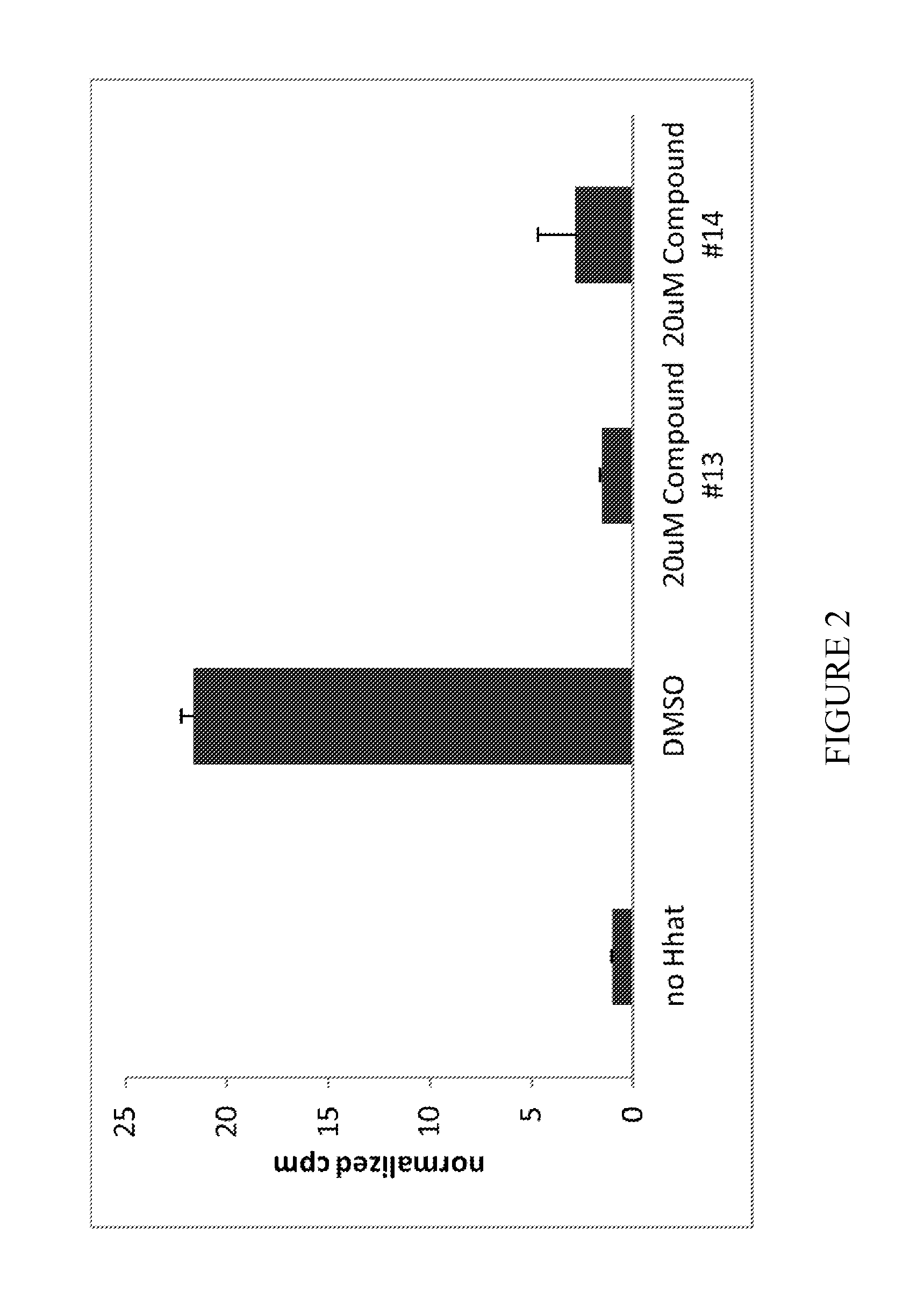 Treatment of pancreatic and related cancers with 5-acyl-6,7-dihydrothieno[3,2-c]pyridines