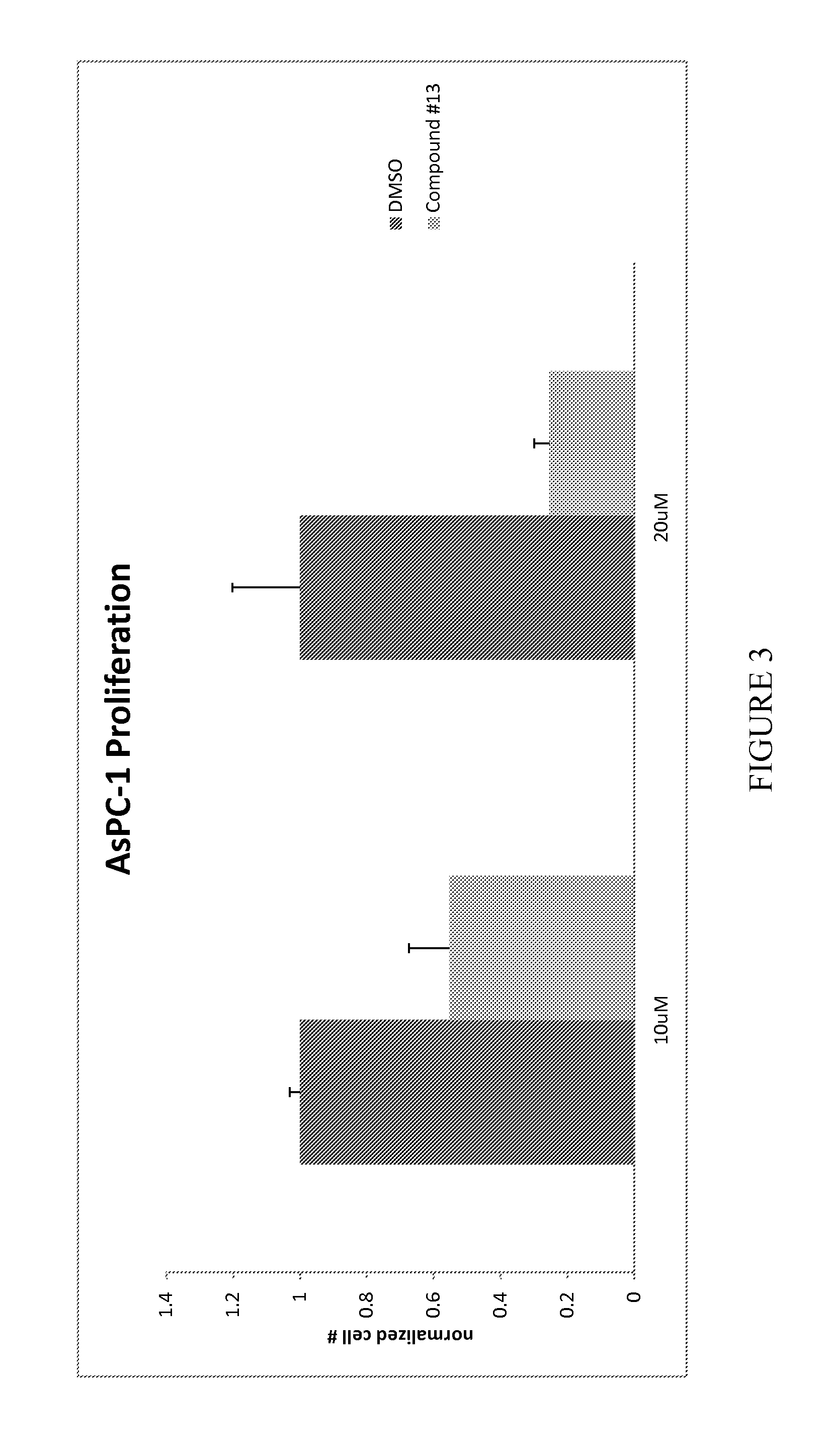 Treatment of pancreatic and related cancers with 5-acyl-6,7-dihydrothieno[3,2-c]pyridines