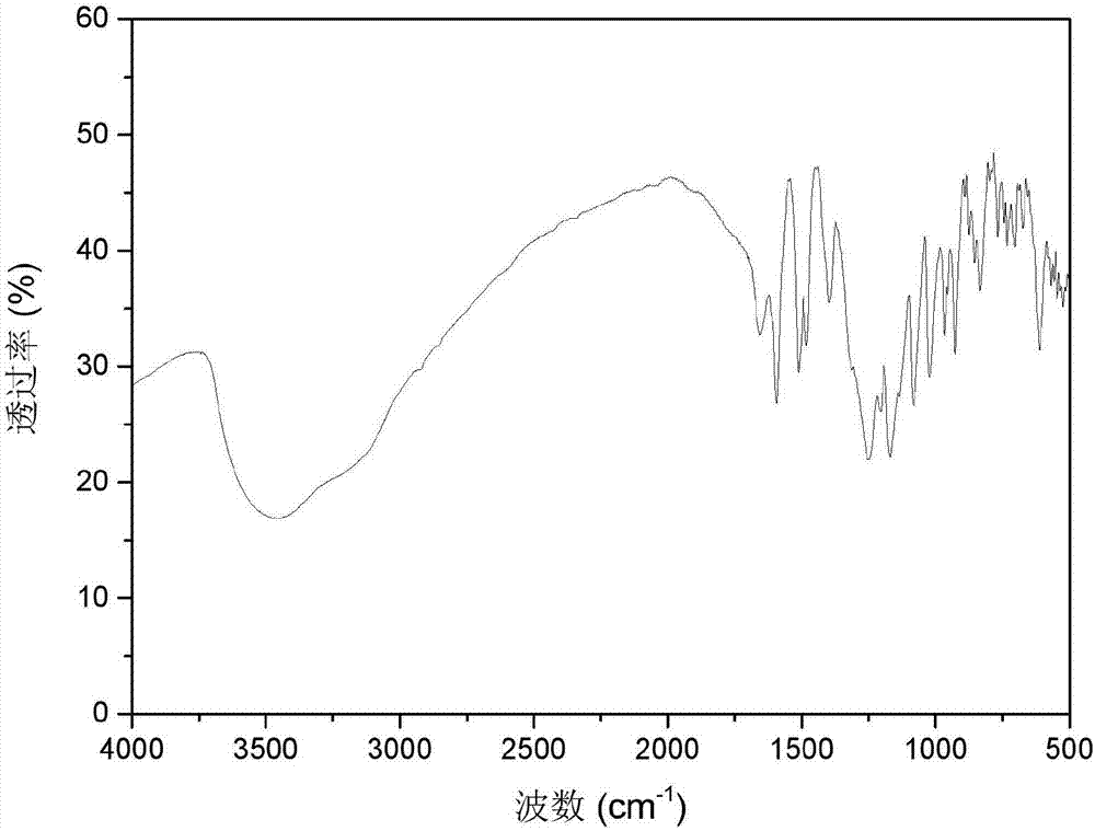 Sulfonated polyaryl ether ketone (SFPAEK) ion exchange membrane preparation method and application