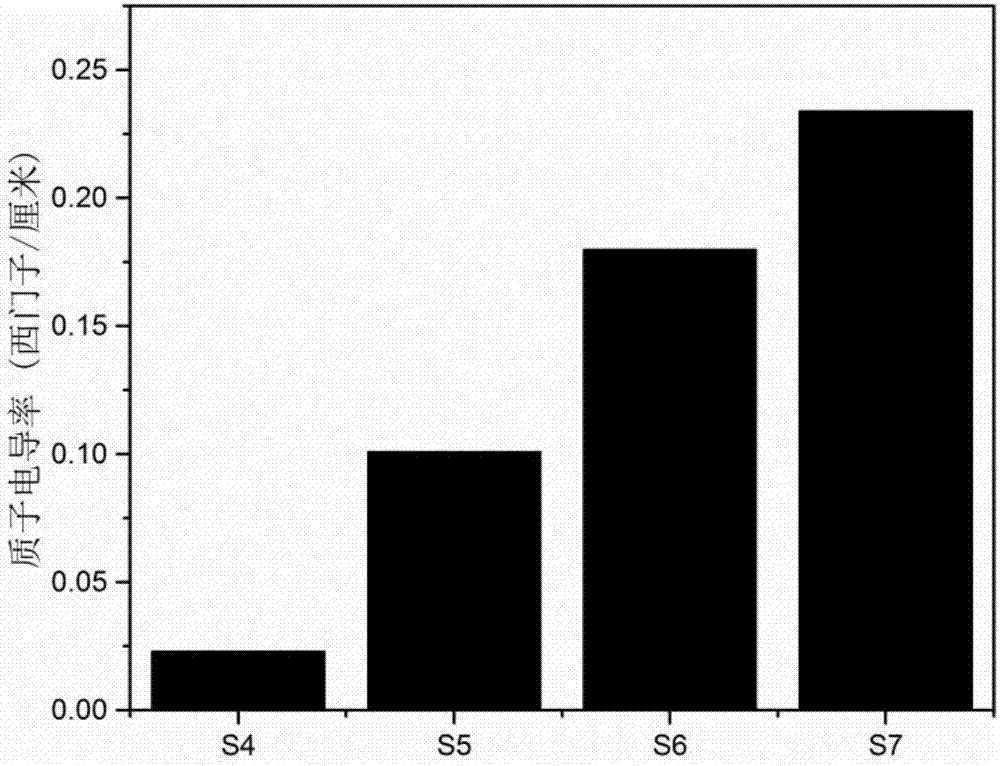 Sulfonated polyaryl ether ketone (SFPAEK) ion exchange membrane preparation method and application