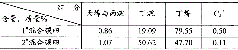 Aromatization method for producing light aromatics