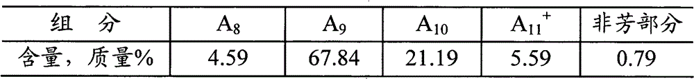 Aromatization method for producing light aromatics