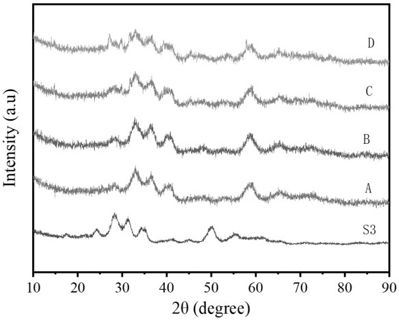 Deoxidation and isomerization catalyst and preparation method and application thereof