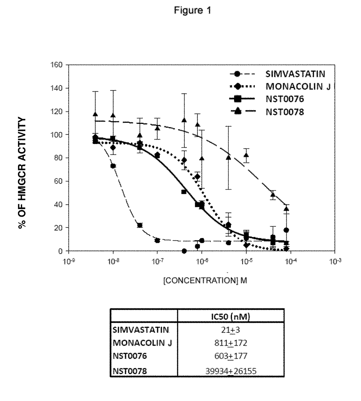 Anti-inflammatory and antiepileptic neuroprotective statin compounds