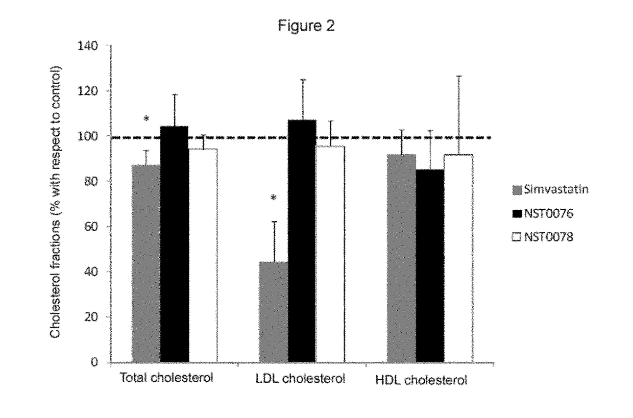 Anti-inflammatory and antiepileptic neuroprotective statin compounds