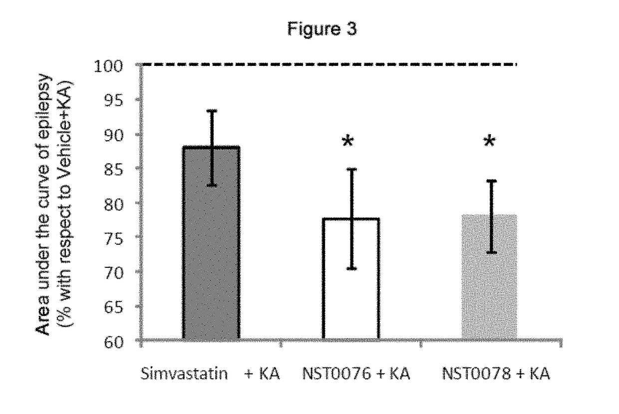 Anti-inflammatory and antiepileptic neuroprotective statin compounds