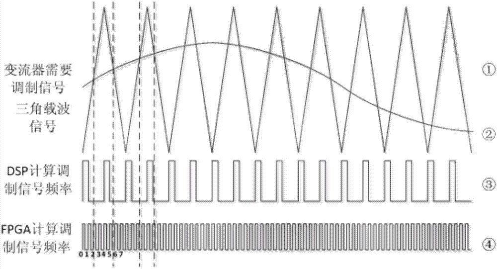 FPGA-based converter closed-loop controller