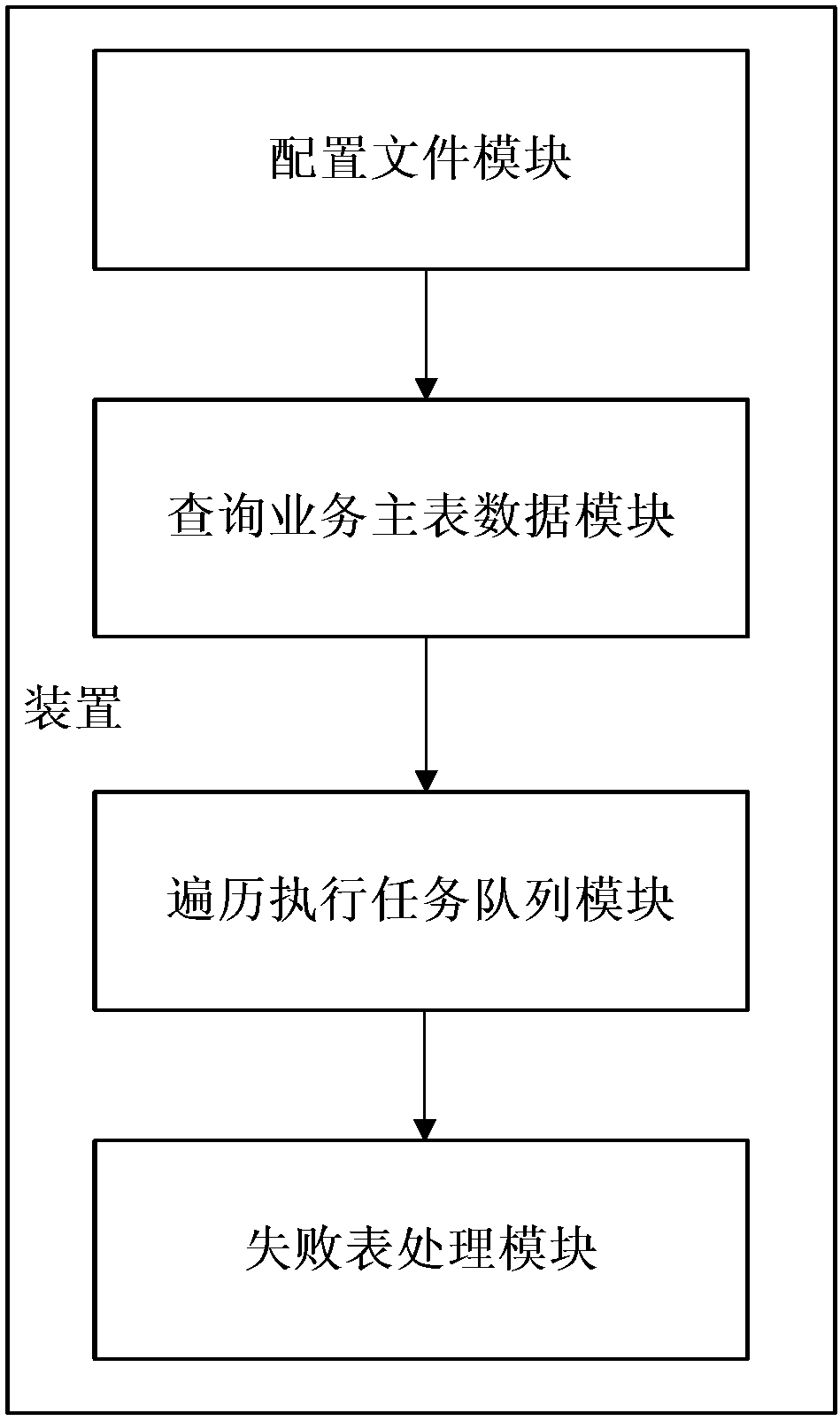 Data historical archiving method and apparatus