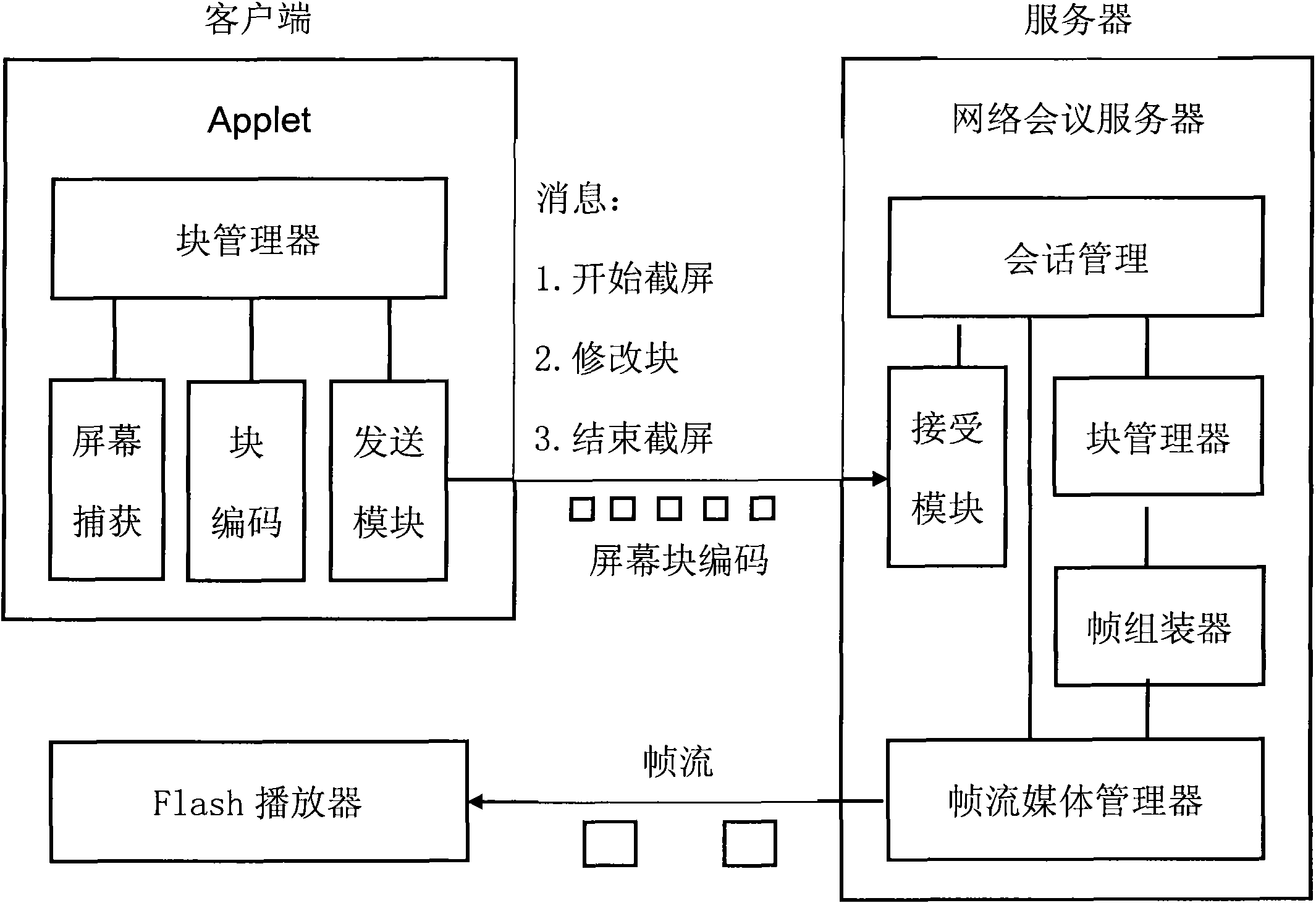 Processing method of high-speed shared desktop in netmeeting system